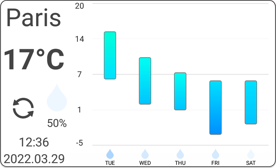 Weather Bar Chart Widget screenshot